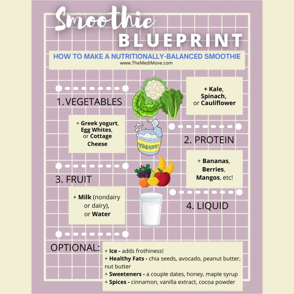 Why SmoothDiet Works
