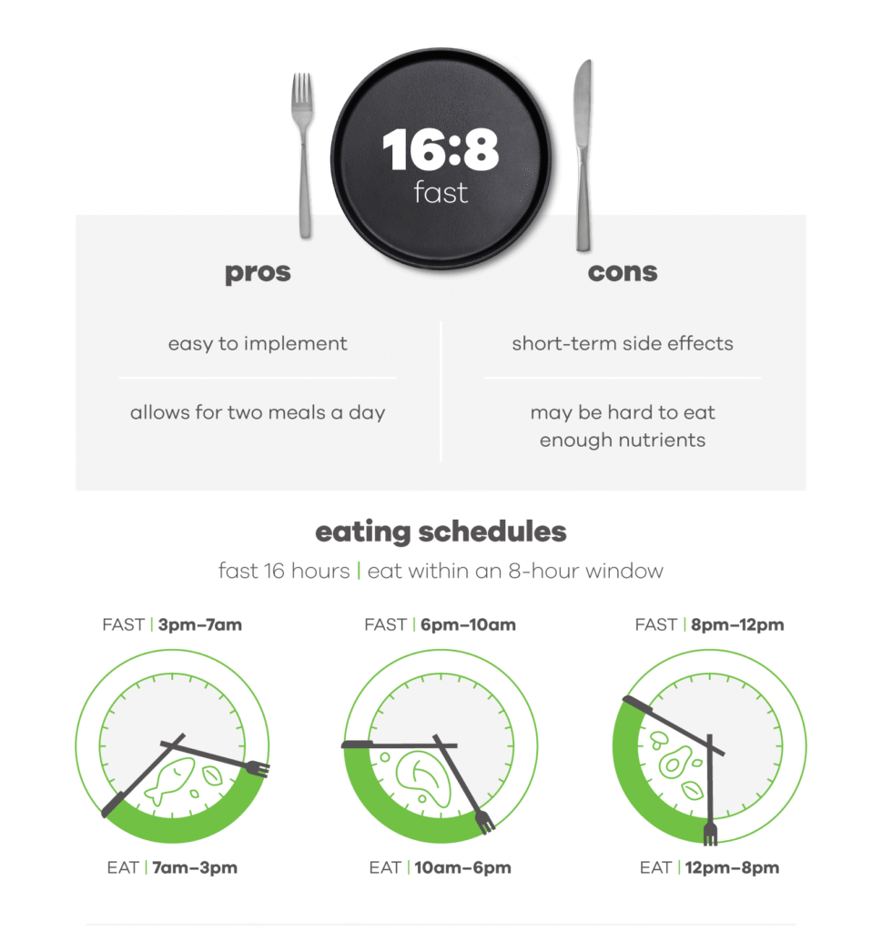 SmoothDiet vs Keto vs Intermittent Fasting