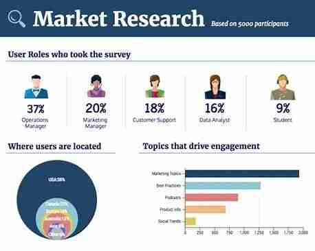 Real Results