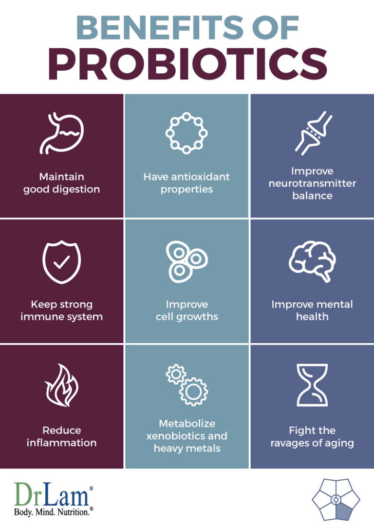 Benefits of Leanbiome/Probiotics