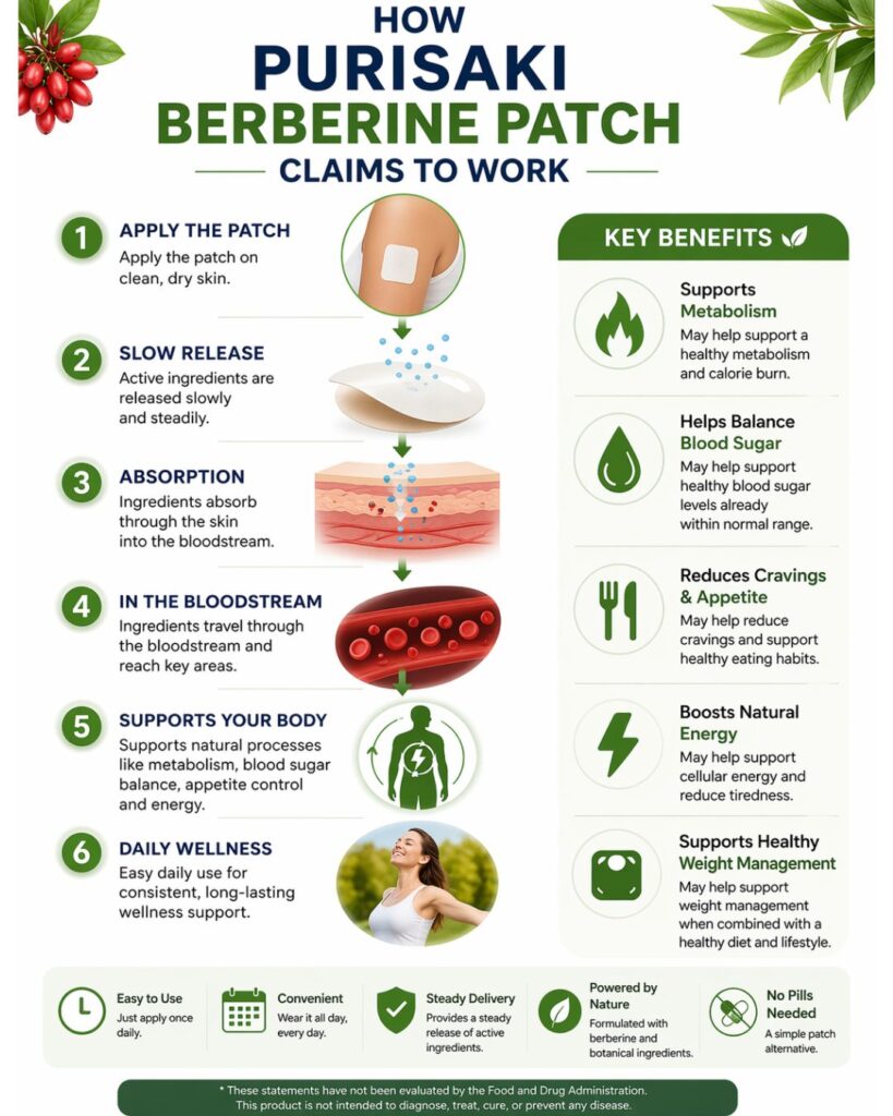 How Purisaki Berberine Patch Claims to Work?